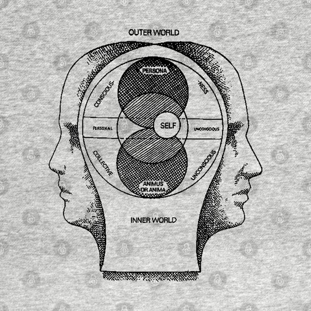 Jung's Model of the Psyche by Our World Tree